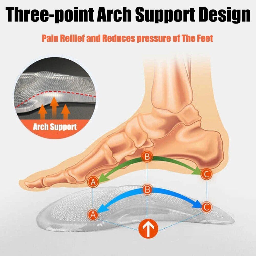 Custom orthotic arch support for foot pain relief and pressure reduction, ideal for bunions, plantar fasciitis, and flat feet at Monalisa Medical.